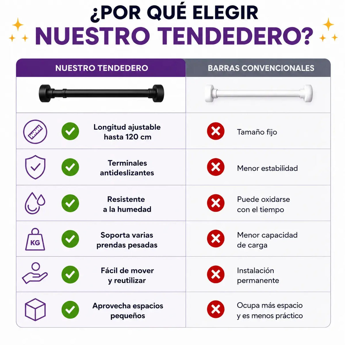 Tendedero De Ropa Portatil Expansible