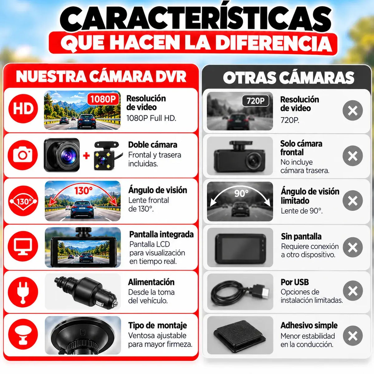 Cámara DVR para Auto | Graba lo que Ocurre Delante y Detrás