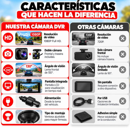 Cámara DVR para Auto | Graba lo que Ocurre Delante y Detrás