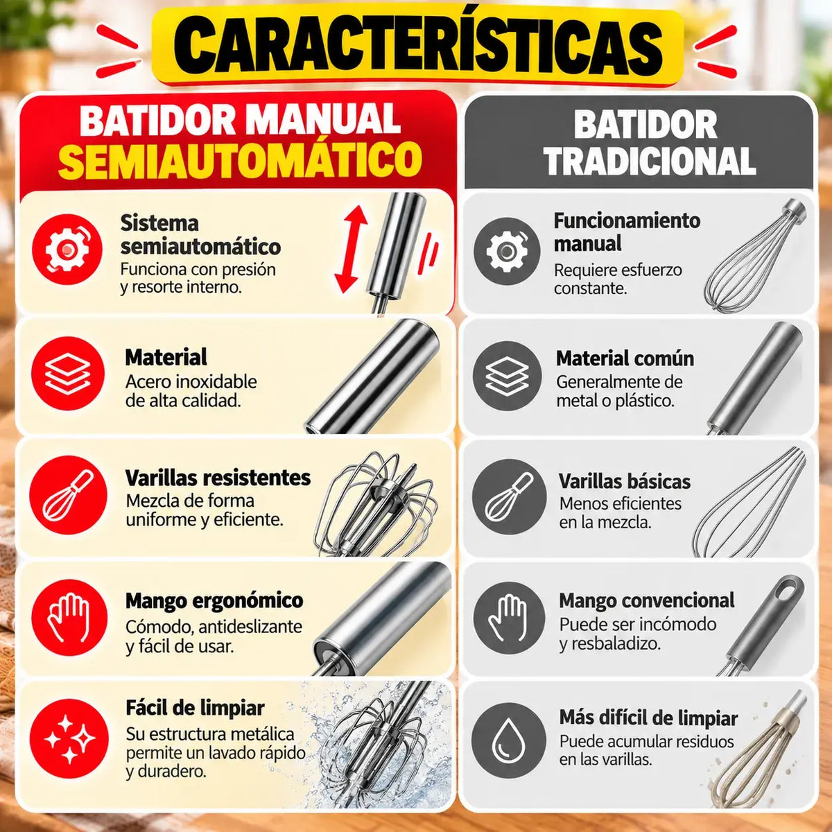 2x1 Batidores Semiautomáticos | Sistema de Presión