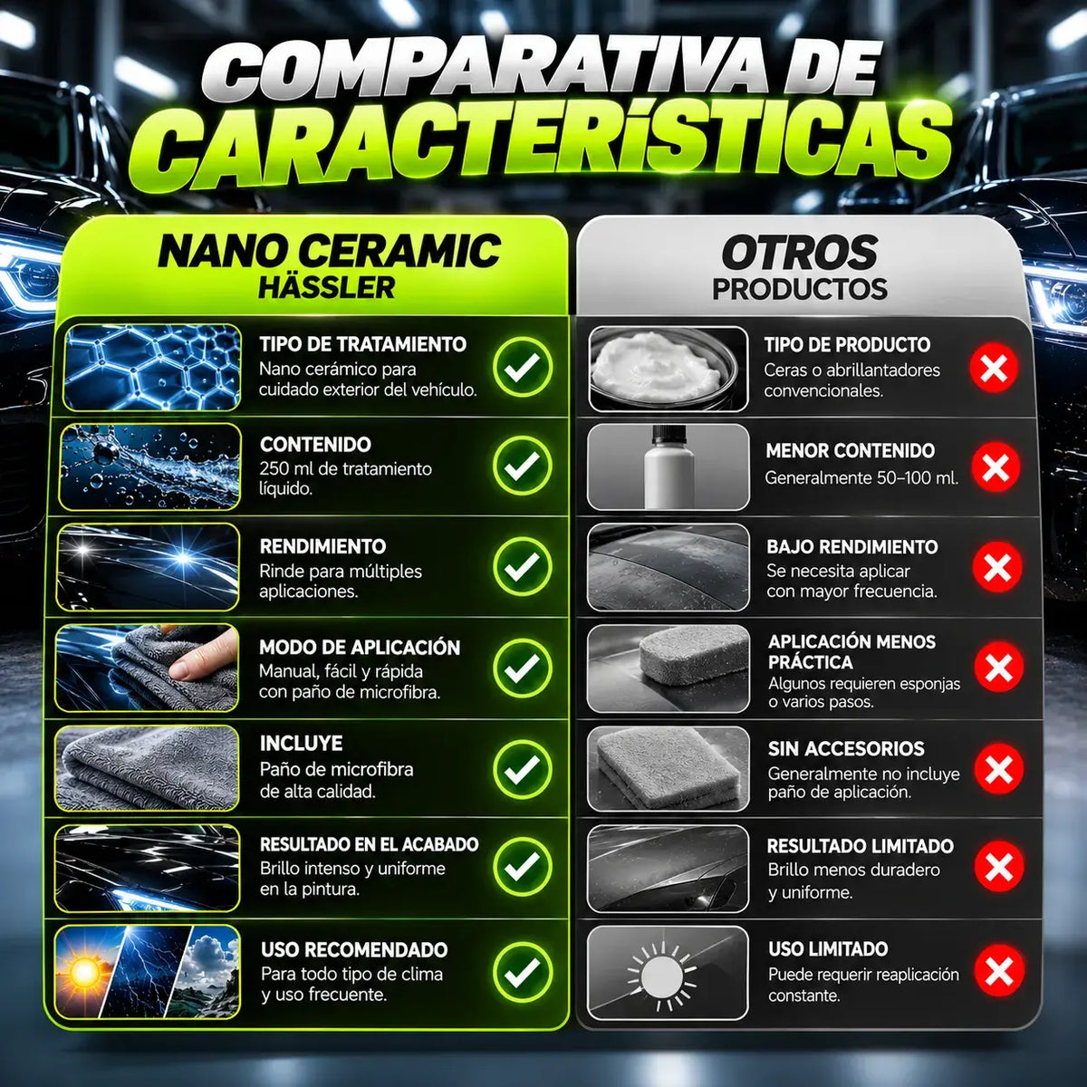 Nano Cerámico para Autos | Protección y Acabado Brillante