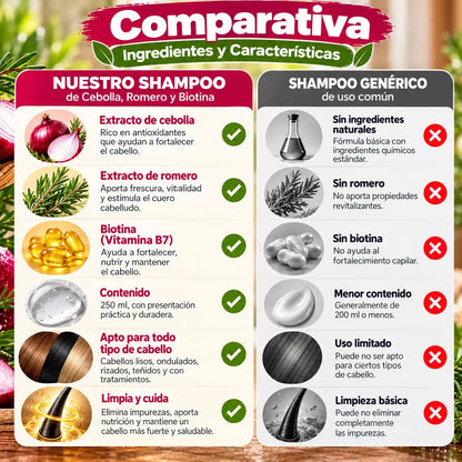 Shampoo de Cebolla, Romero y Biotina | Fortalece el Cabello Débil